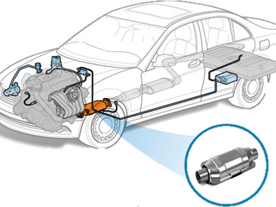 Catalytic converter