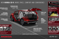 New Honda CR-V- More space, comfort, convenience and technology