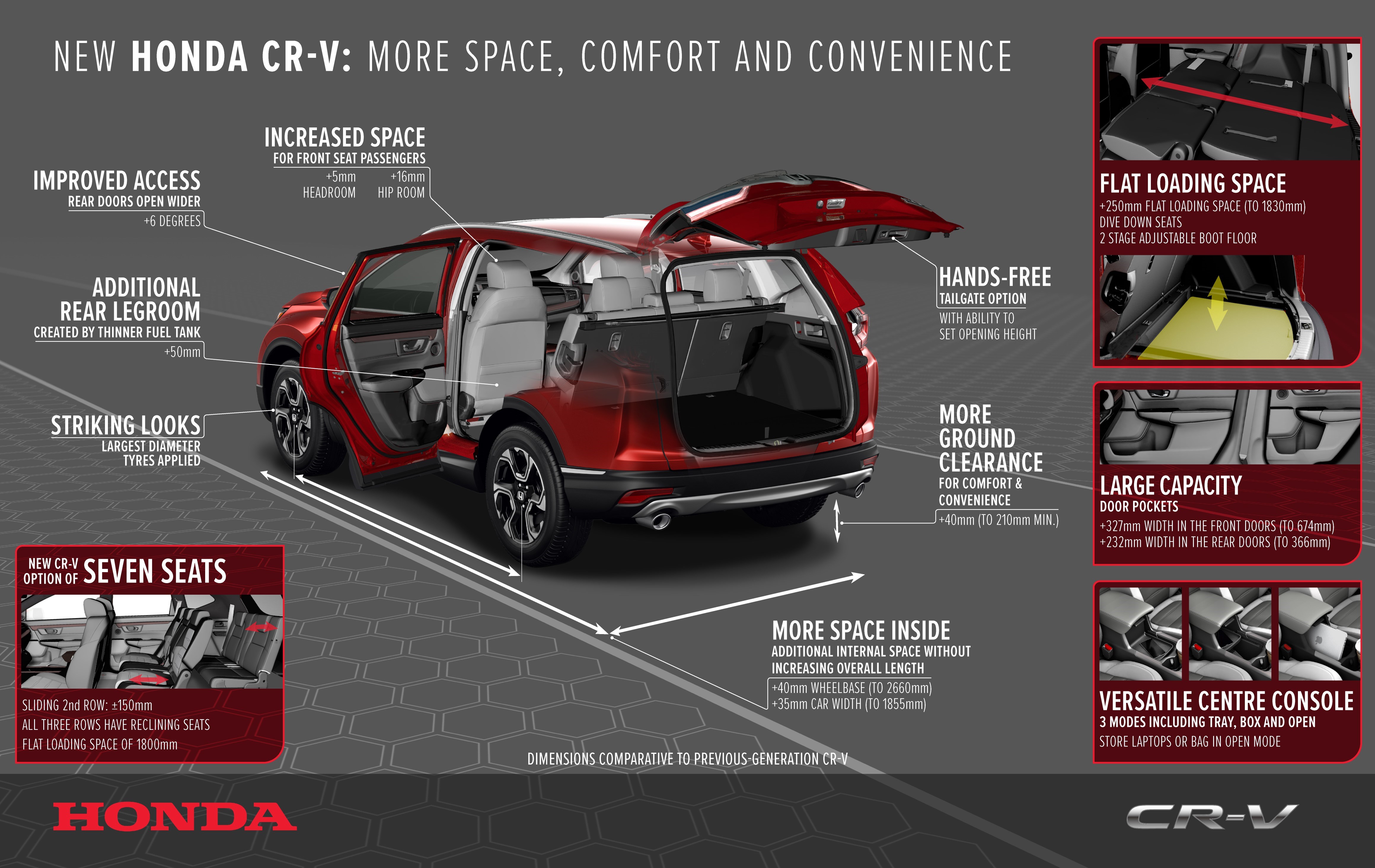 New Honda CR-V 2019 - Features