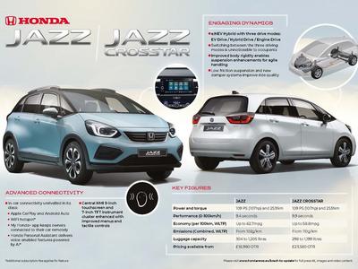 Honda Jazz - Dynamics, Connectivity and Key Figures