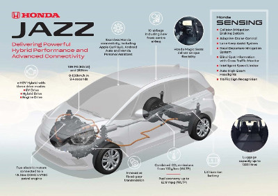 Honda Jazz Sensing