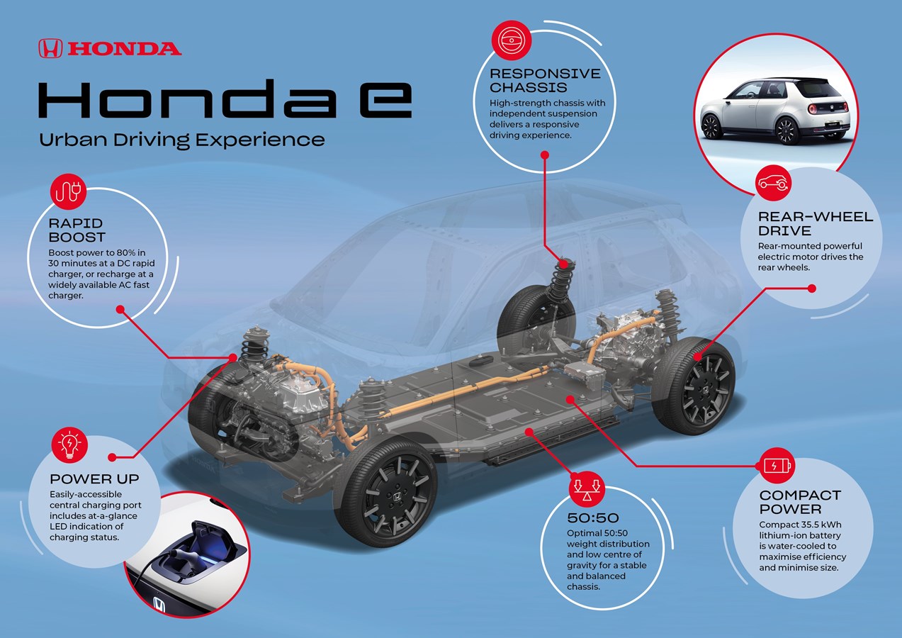 The Honda e Urban Driving Experience
