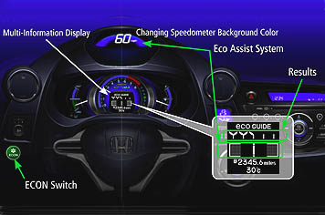 Honda announces Ecological Drive Assist System