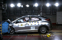 Honda Civic 5-star Euro NCAP Safety