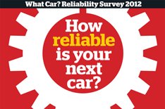 Honda tops reliability survey