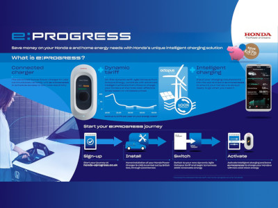 Honda e:Progress Home Charging