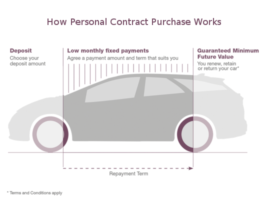 honda finance rates 2015